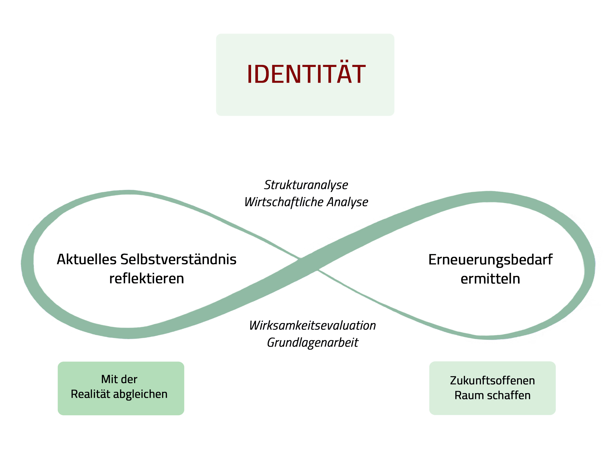 Grafik 2b Identität_NEU Grafik 2b Identität_NEU