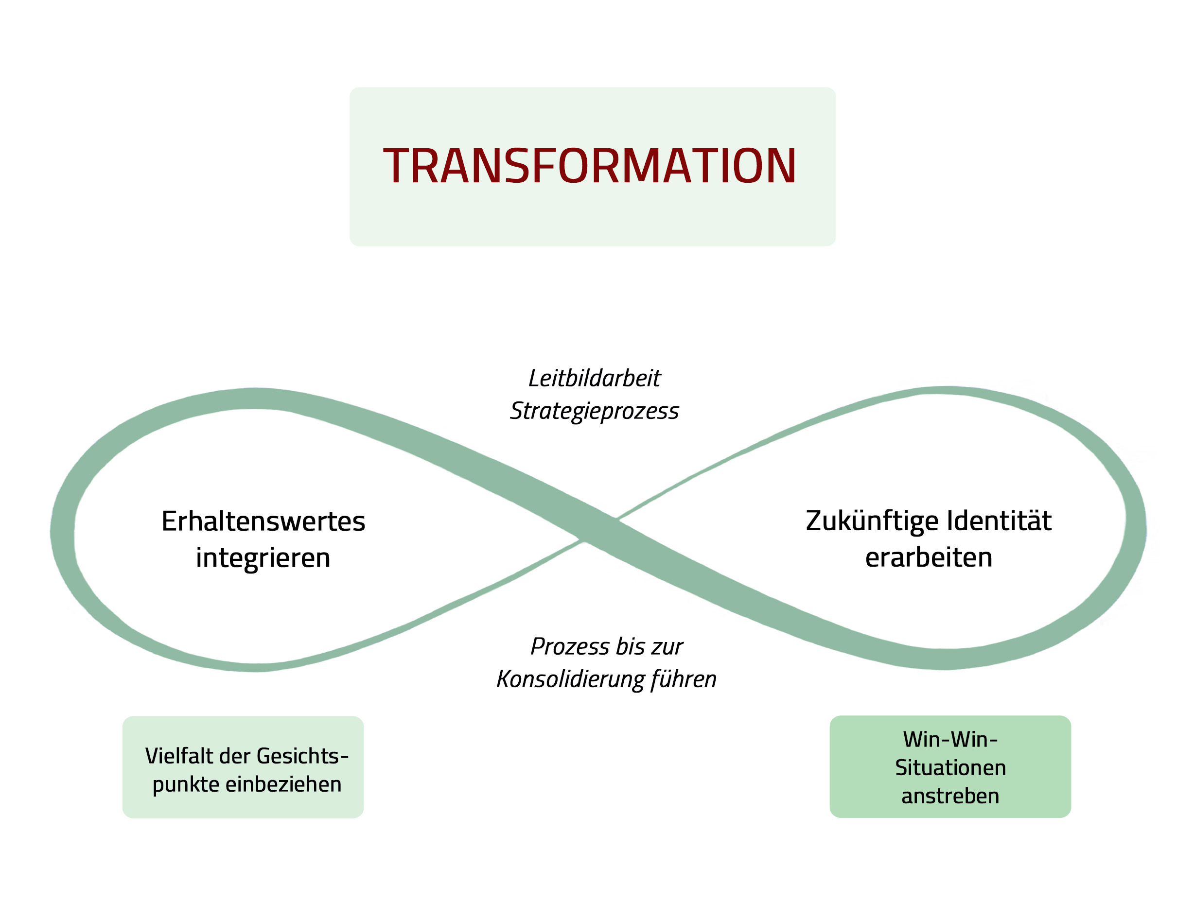 Grafik 2c Identität_NEU Grafik 2c Identität_NEU